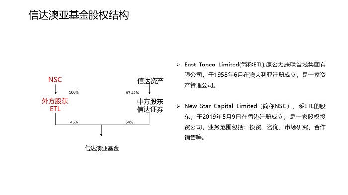 信达澳亚基金管理有限公司